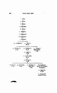 JOURNAL ASIATIQUE PAR J. CANTINEAU 1927_000384